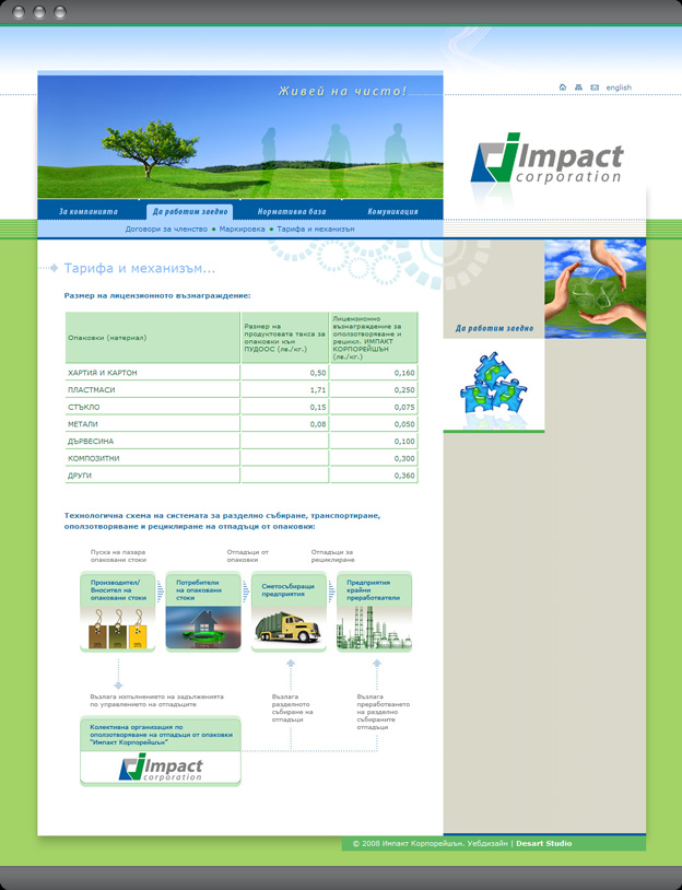 Impact Corporation